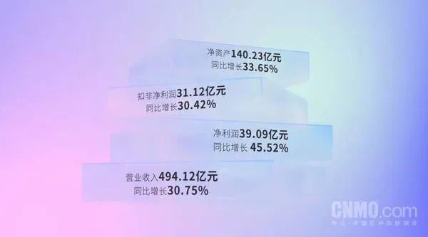 傳音控股2021年度年報(bào)