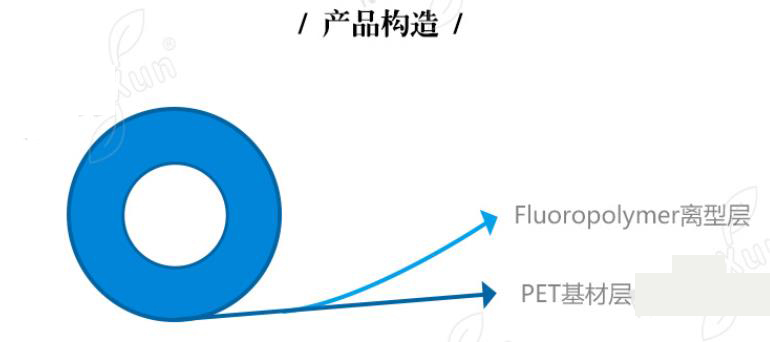 氟素離型膜產(chǎn)品構(gòu)造