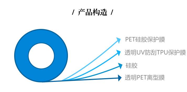 TPU防爆膜產(chǎn)品構(gòu)造