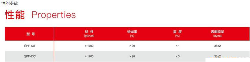 手機(jī)后蓋內(nèi)防爆膜性能參數(shù)